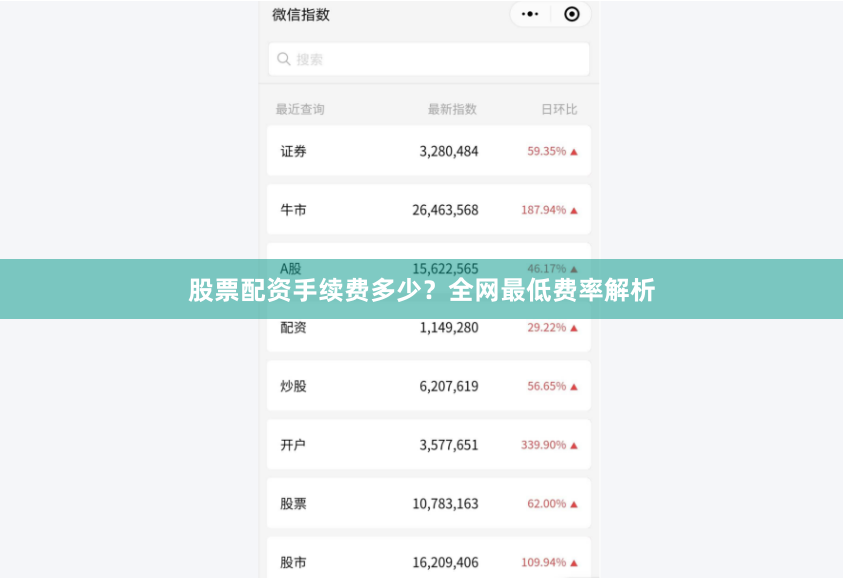 股票配资手续费多少？全网最低费率解析