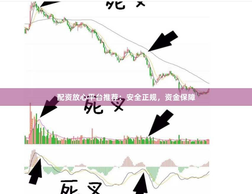 配资放心平台推荐:安全正规,资金保障