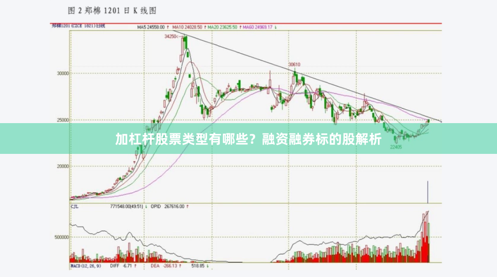 加杠杆股票类型有哪些？融资融券标的股解析
